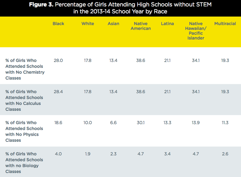 “Stopping School Pushout for Girls of Color” (courtesy of the National Women’s Law Center)